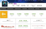 Skylord’s income (Image via Social Blade)